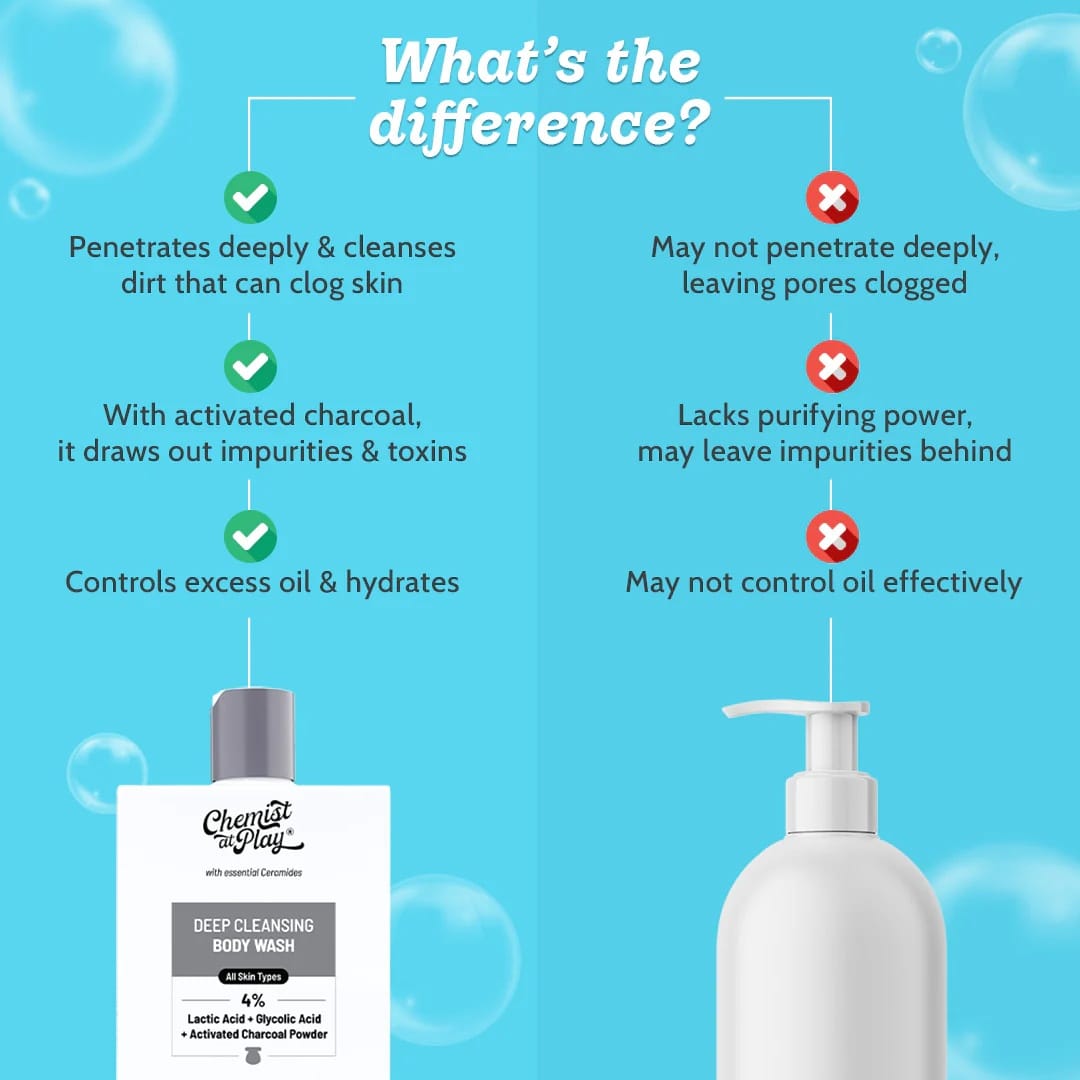 Chemist At Play – Deep Cleansing Body Wash (236ML) - Image 2