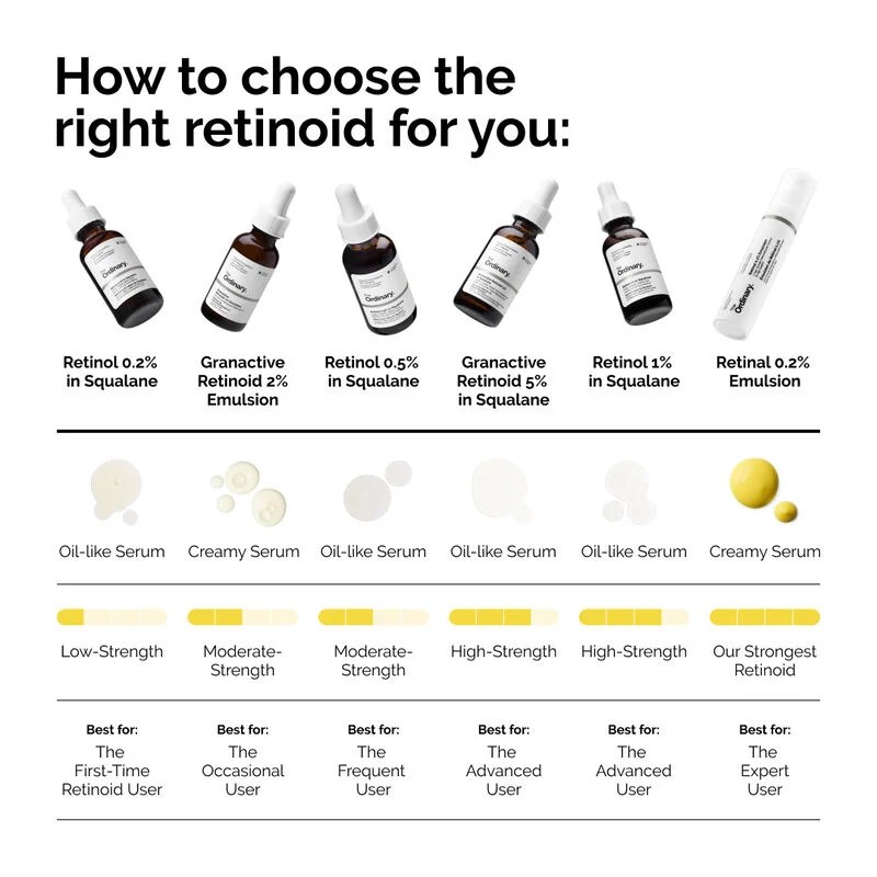 The Ordinary – Retinol 0.2% in Squalane (30ML) - Image 3